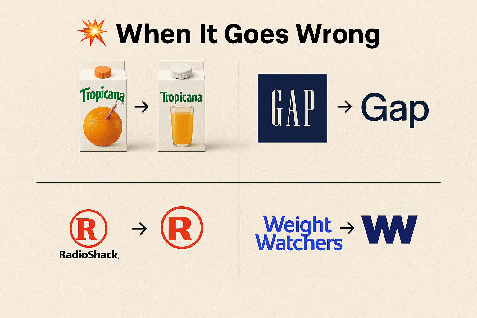 when things goes wrong